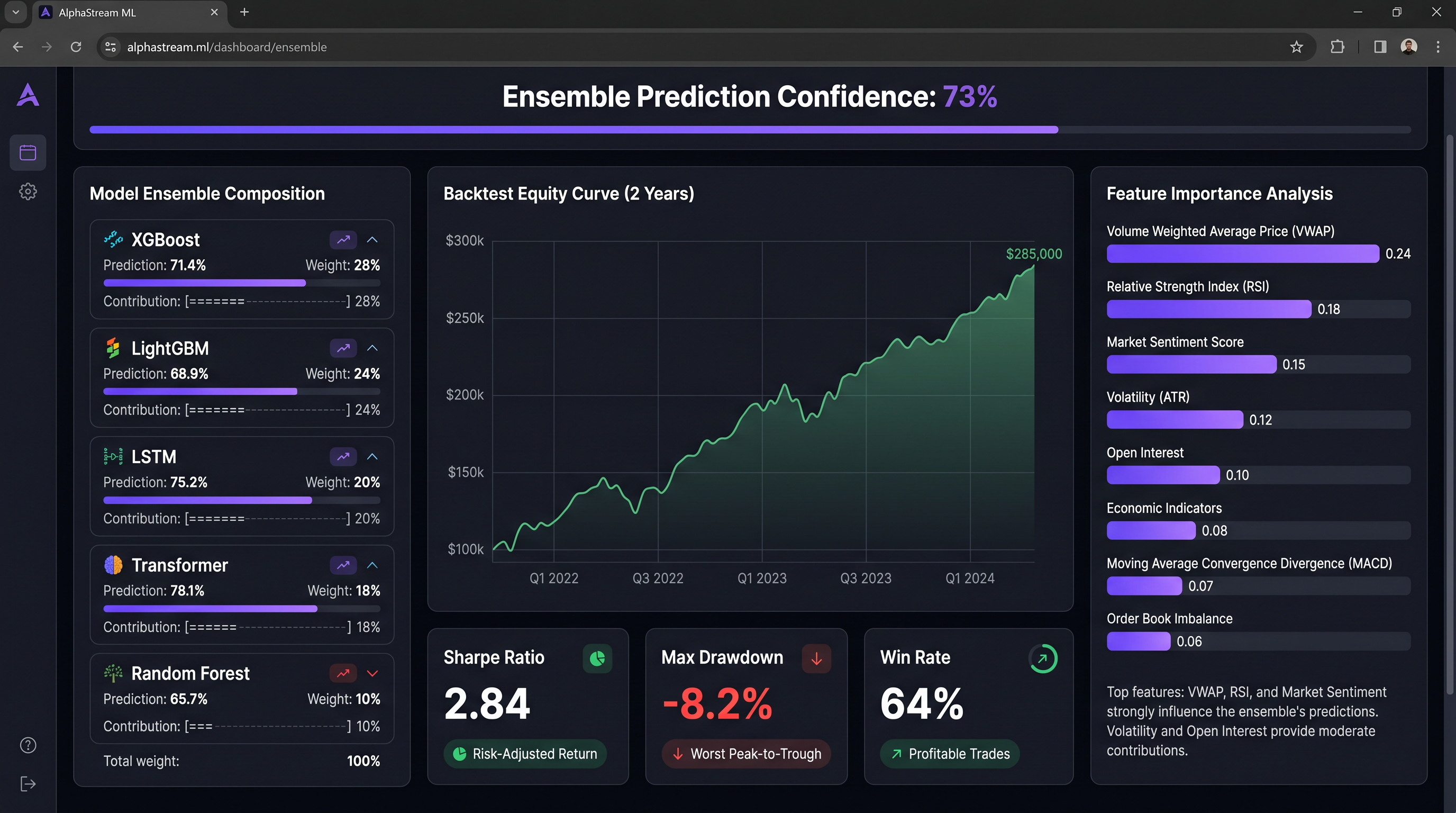 AlphaStream product screenshot